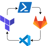 Terraform Deployment Solution for GitLab